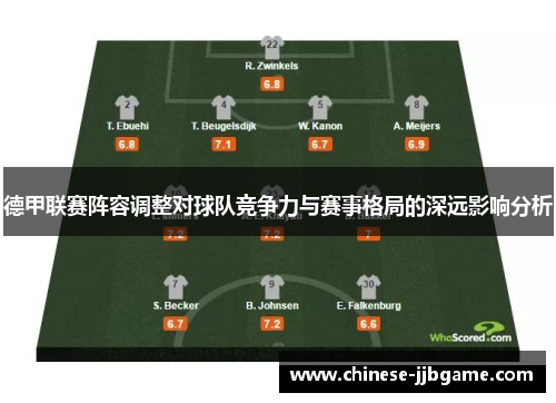 德甲联赛阵容调整对球队竞争力与赛事格局的深远影响分析 德甲联赛阵容调整对球队竞争力与赛事格局的深远影响分析