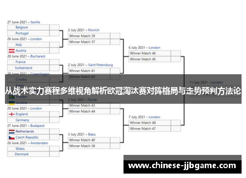 从战术实力赛程多维视角解析欧冠淘汰赛对阵格局与走势预判方法论
