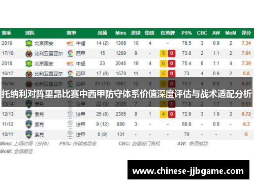 托纳利对阵里昂比赛中西甲防守体系价值深度评估与战术适配分析
