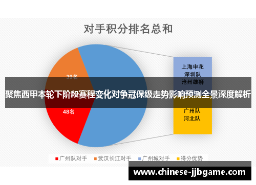 聚焦西甲本轮下阶段赛程变化对争冠保级走势影响预测全景深度解析 聚焦西甲本轮下阶段赛程变化对争冠保级走势影响预测全景深度解析