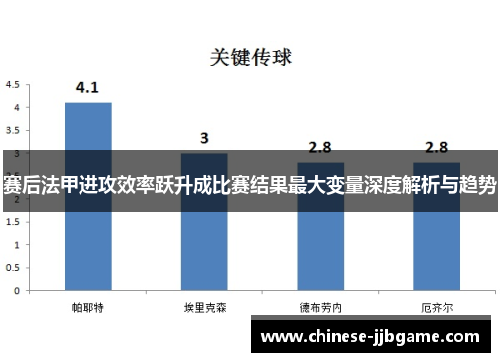 赛后法甲进攻效率跃升成比赛结果最大变量深度解析与趋势 赛后法甲进攻效率跃升成比赛结果最大变量深度解析与趋势
