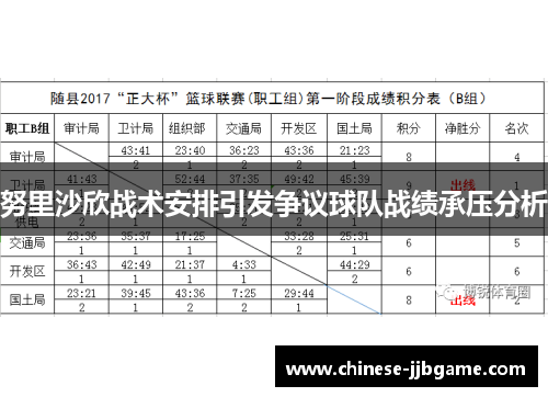 努里沙欣战术安排引发争议球队战绩承压分析 努里沙欣战术安排引发争议球队战绩承压分析