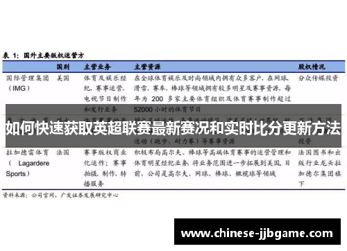 如何快速获取英超联赛最新赛况和实时比分更新方法