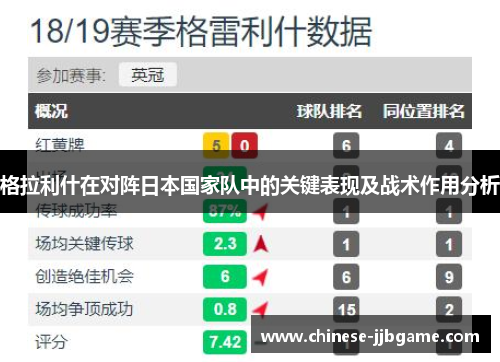格拉利什在对阵日本国家队中的关键表现及战术作用分析
